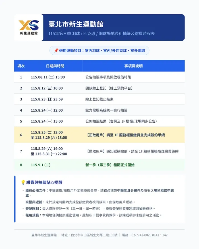 115年第三季羽球／匹克球／網球場地長期租用抽籤開跑！