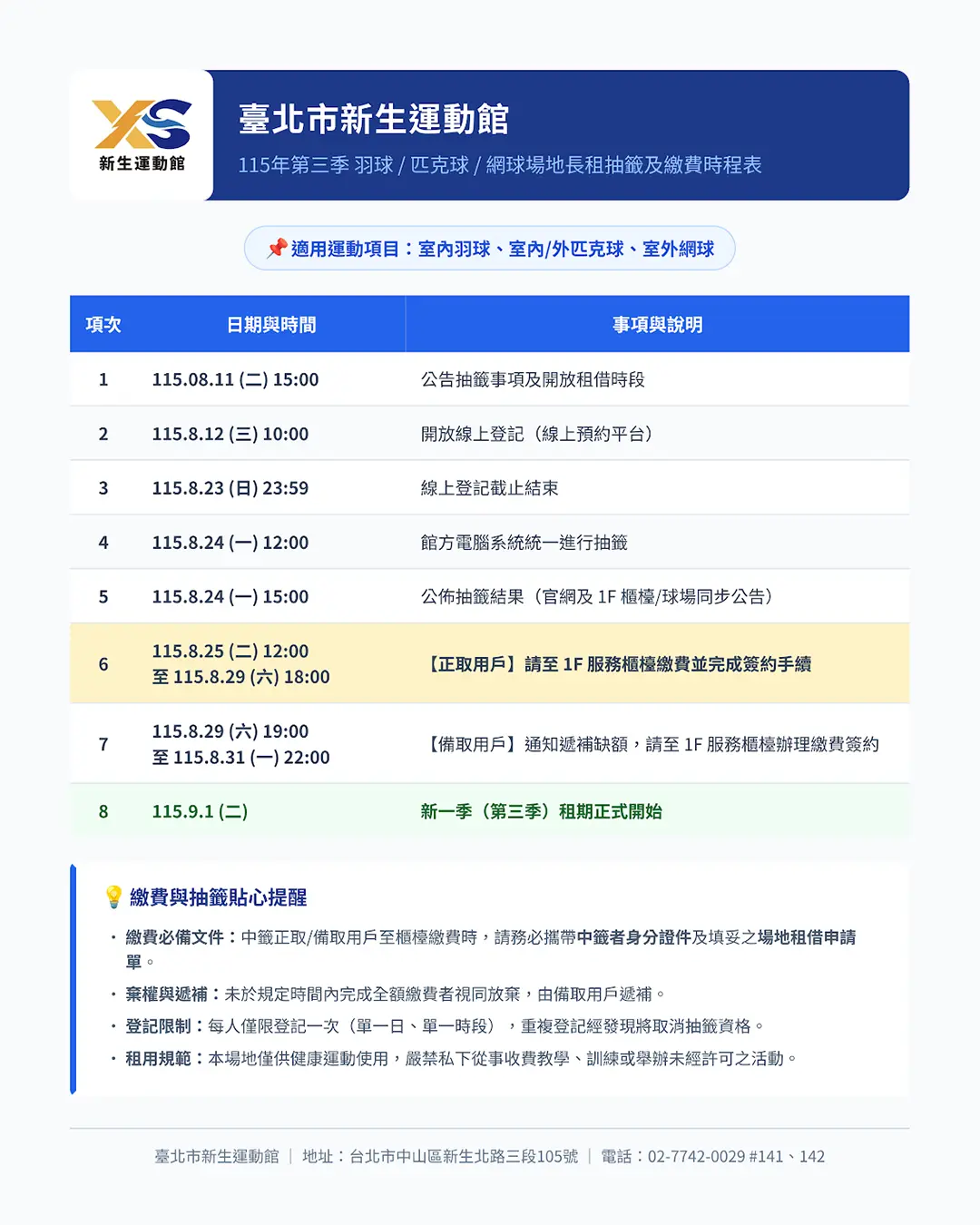 115年第三季羽球／匹克球／網球場地長期租用抽籤開跑